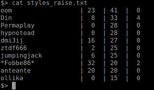 styles_raise.png